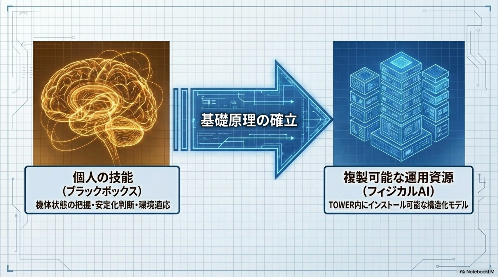 技能の形式知化イメージ